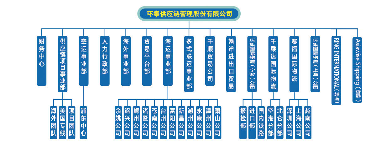 組織架構環(huán)集好.jpg